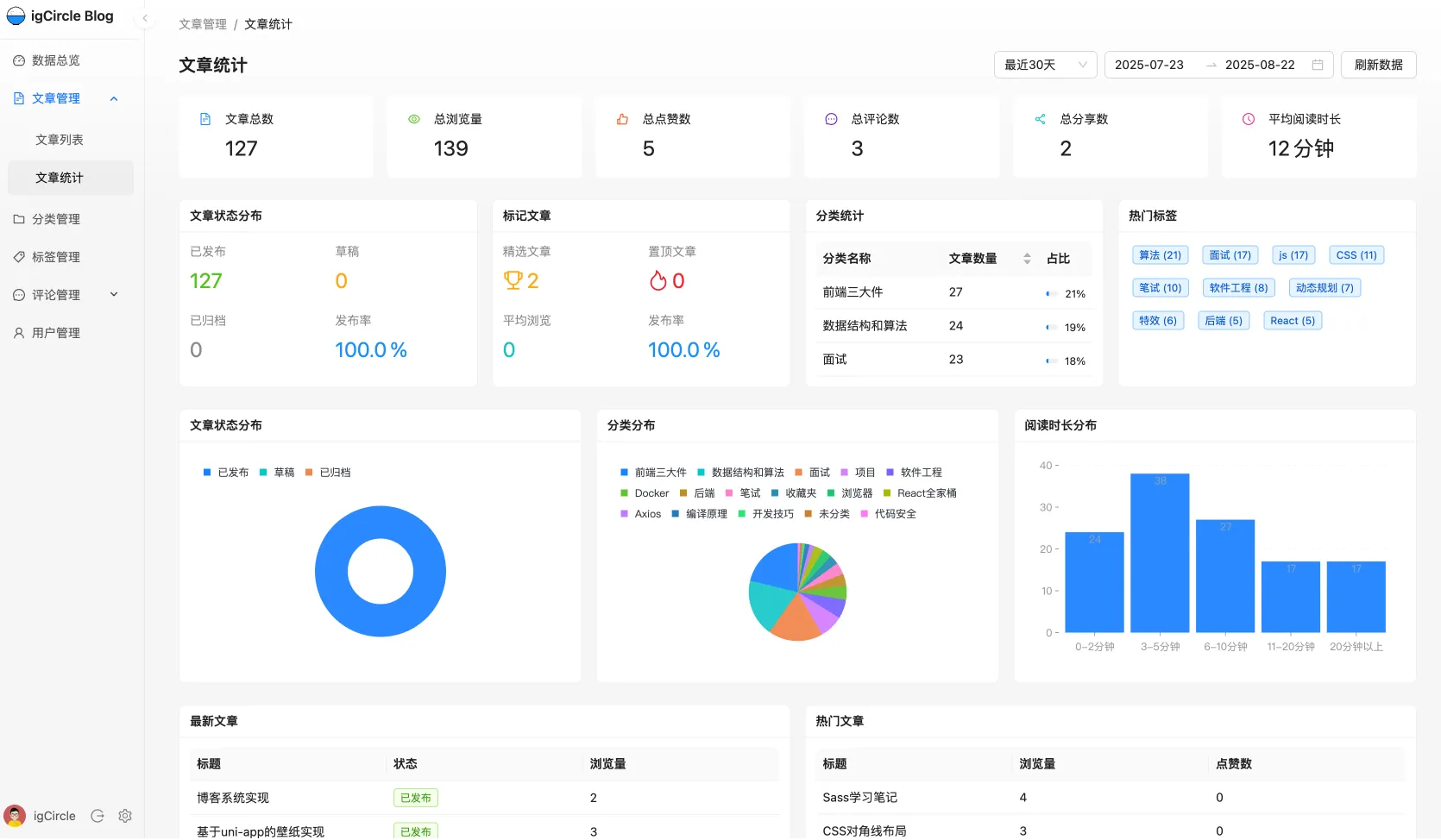 文章统计分析